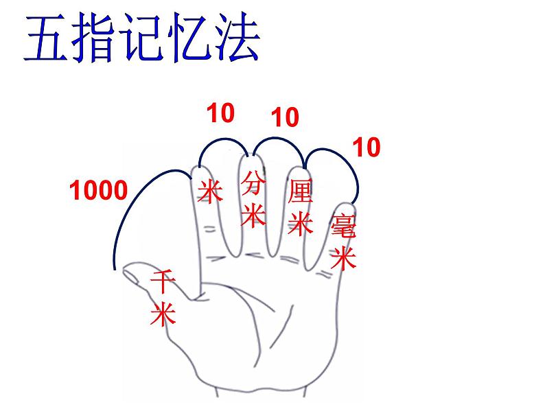 二年制下册数学课件－奥运在我心中 总复习  ｜青岛版（五年制）04