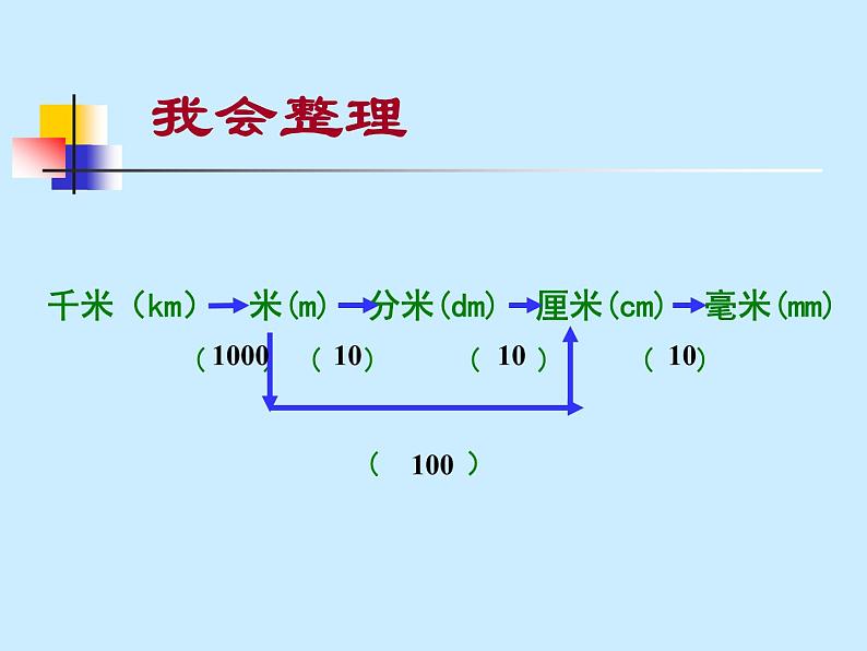 二年制下册数学课件－2.2长度单位之间的进率和简单的换算 ｜青岛版（五年制）03