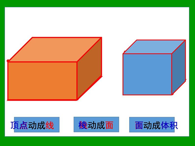 二年制下册数学课件－总复习 长方形与正方形的回顾与整理 ｜青岛版（五年制）02