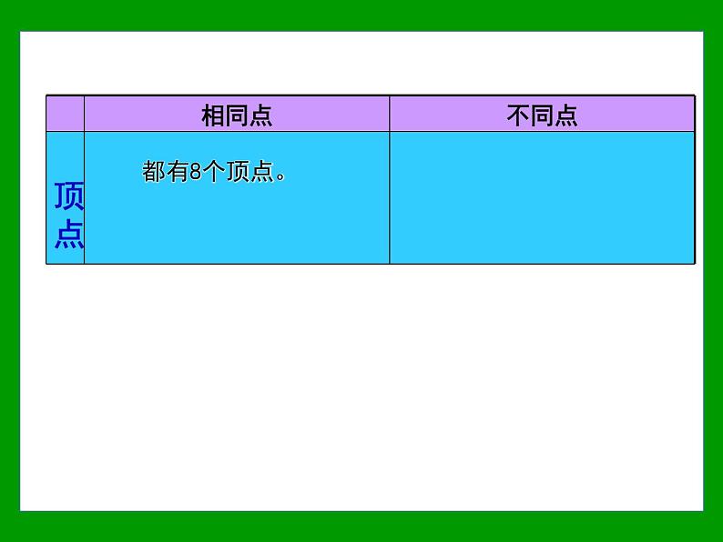 二年制下册数学课件－总复习 长方形与正方形的回顾与整理 ｜青岛版（五年制）04