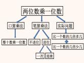 二年制下冊數(shù)學(xué)課件－7.3求一個(gè)數(shù)的幾倍多(少)幾的問題 ｜青島版（五年制）