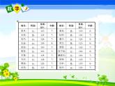 二年制下册数学课件－9.1分类统计 ｜青岛版（五年制）