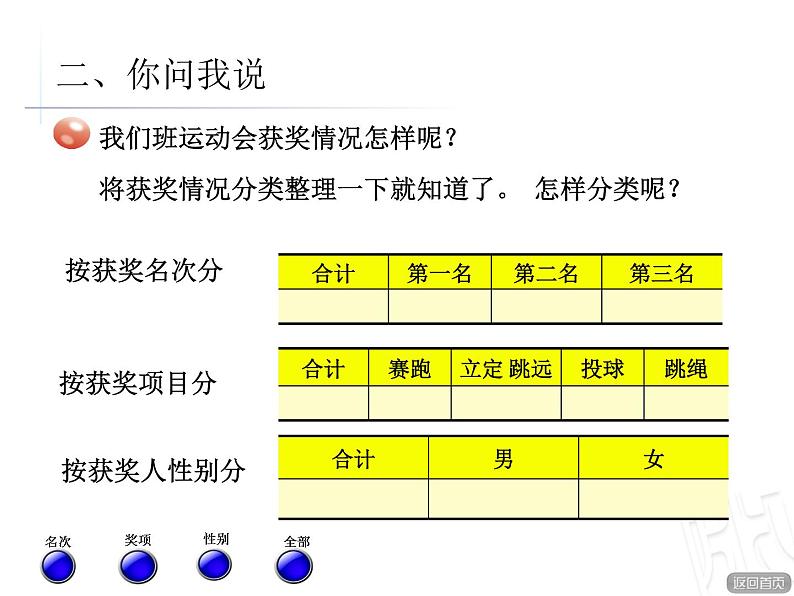 二年制下册数学课件－9.1分类统计 ｜青岛版（五年制）05