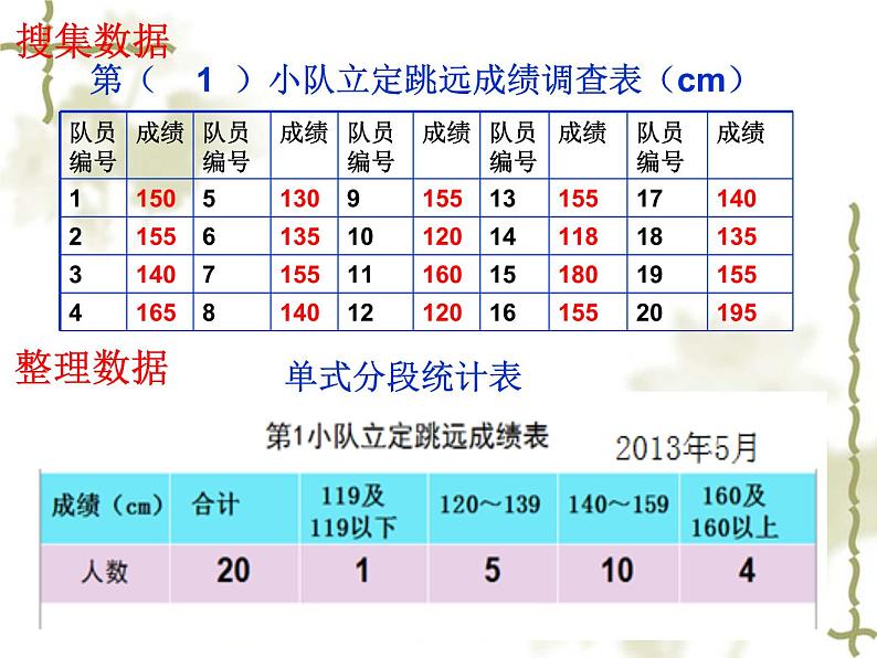 总复习   统计与可能性 课件03