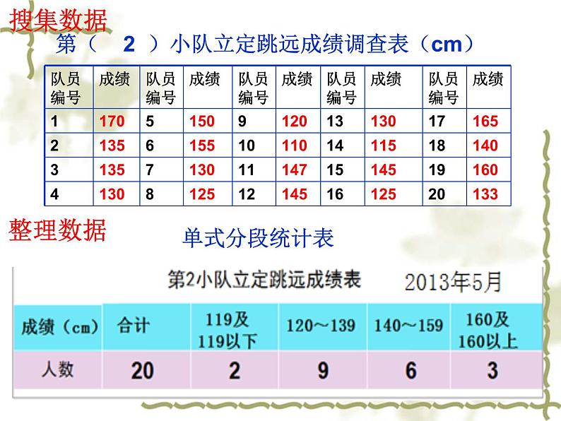 总复习   统计与可能性 课件04