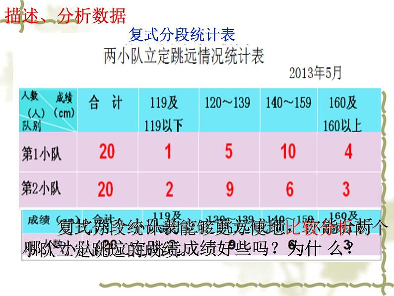 总复习   统计与可能性 课件05