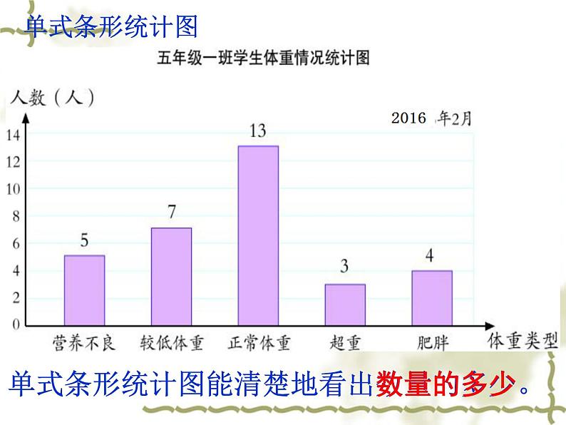 总复习   统计与可能性 课件06