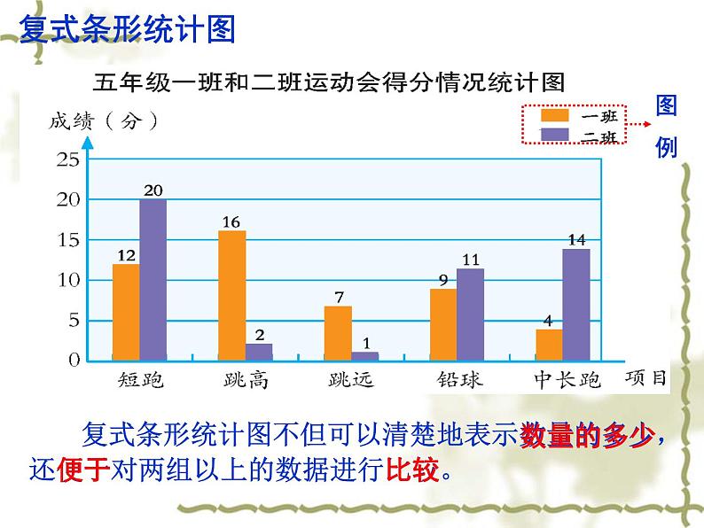 总复习   统计与可能性 课件07