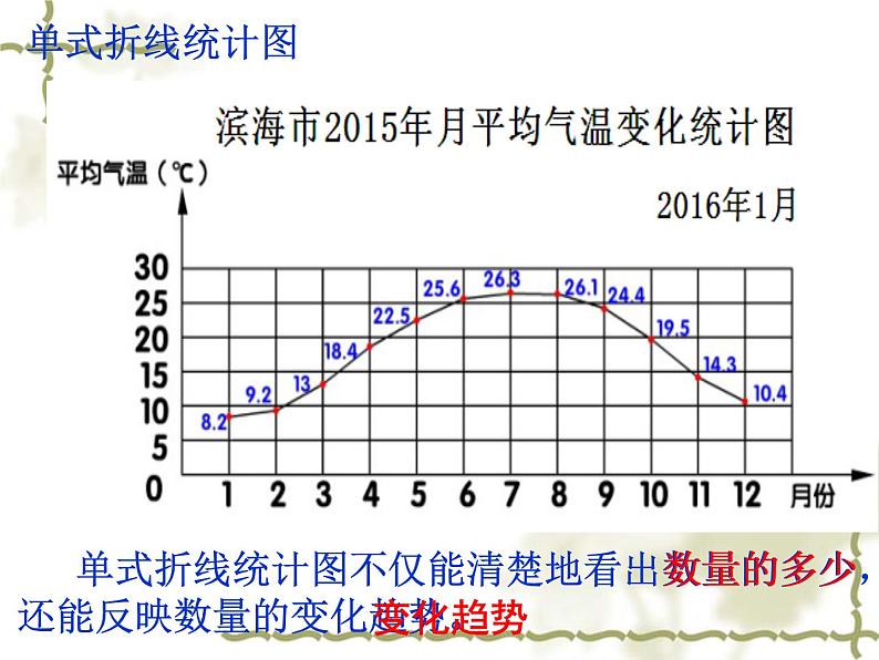 总复习   统计与可能性 课件08