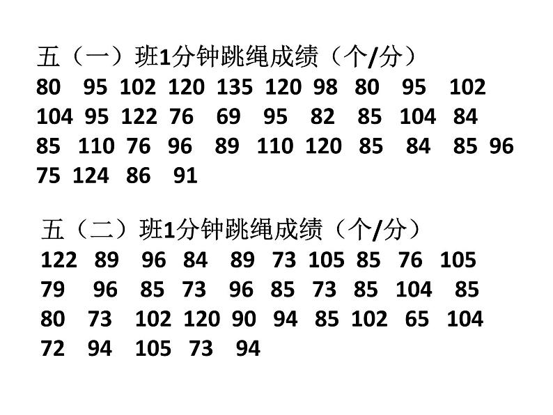 五年级下册数学课件－总复习 统计与可能性  ｜青岛版（五年制）第4页