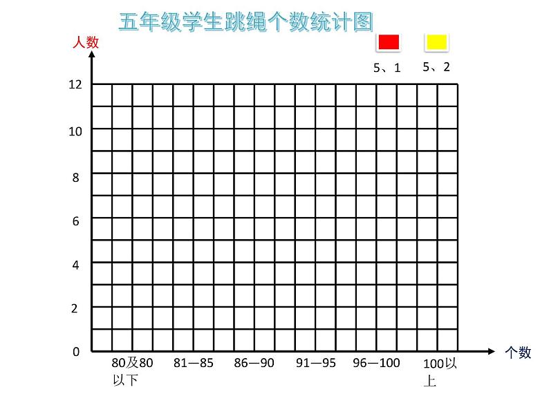 五年级下册数学课件－总复习 统计与可能性  ｜青岛版（五年制）第6页