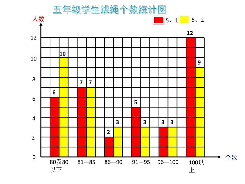 五年级下册数学课件－总复习 统计与可能性  ｜青岛版（五年制）第7页