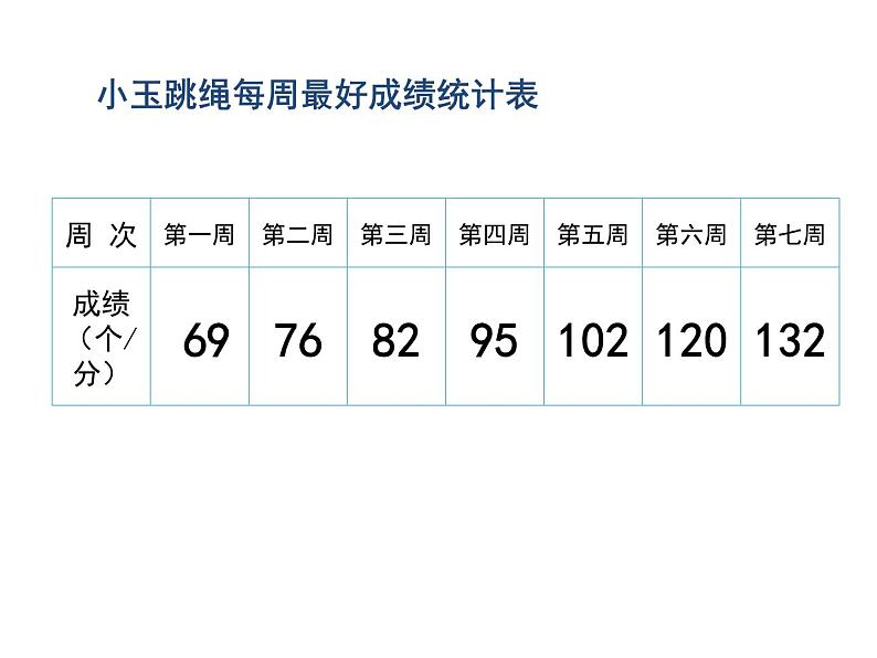 五年级下册数学课件－总复习 统计与可能性  ｜青岛版（五年制）第8页