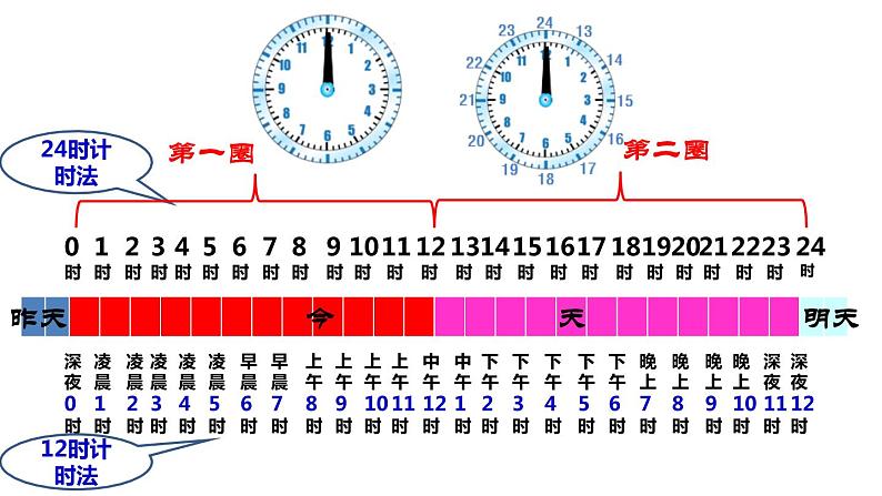 三年级下册数学课件－3.1《24时计时法》 ｜青岛版（五年制）04