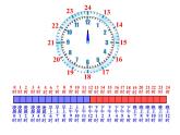 三年級下冊數(shù)學課件－3.1《24時計時法》 ｜青島版（五年制）