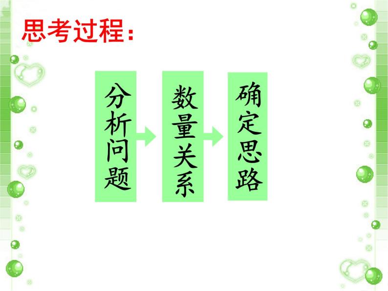 三年级下册数学课件－总复习 解决问题和混合运算 ｜青岛版（五年制）06