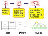 三年级下册数学课件－总复习 图形与几何、年月日、条形统计图 ｜青岛版（五年制）