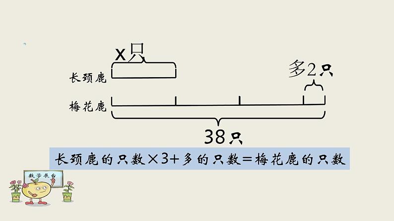 四年级下册数学课件－1.5解方程二 ｜青岛版（五年制）第8页