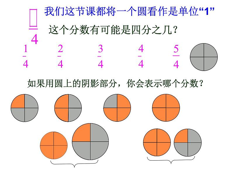 四年级下册数学课件－5.1.2真分数 假分数和带分数 ｜青岛版（五年制）第2页