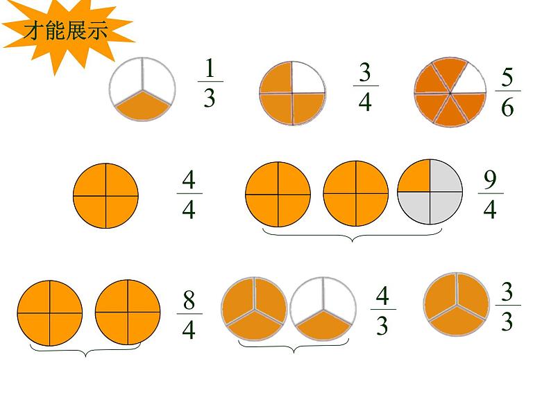 四年级下册数学课件－5.1.2真分数 假分数和带分数 ｜青岛版（五年制）第3页