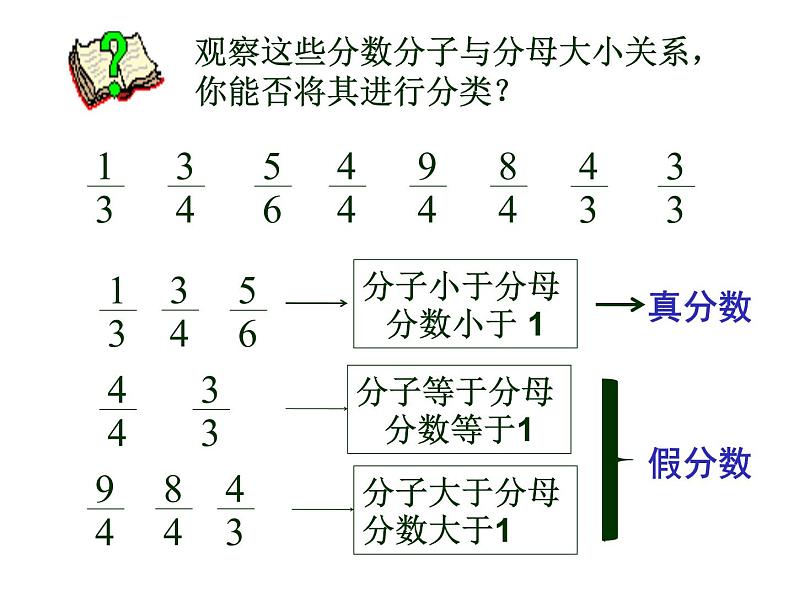 四年级下册数学课件－5.1.2真分数 假分数和带分数 ｜青岛版（五年制）第4页