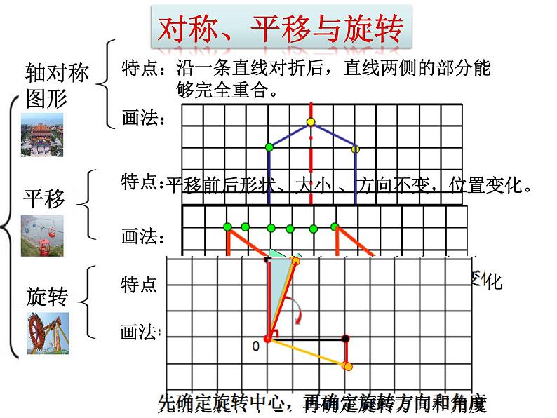 四年级下册数学课件－总复习 对称、平移与旋转，折线统计图  ｜青岛版（五年制）第6页