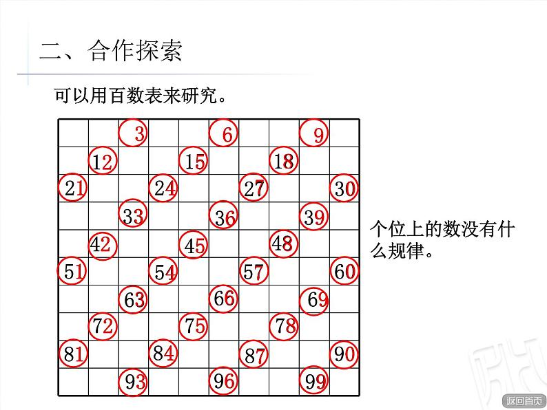 四年级下册数学课件－3.2.2《3的倍数的特征》 ｜青岛版（五年制）第6页