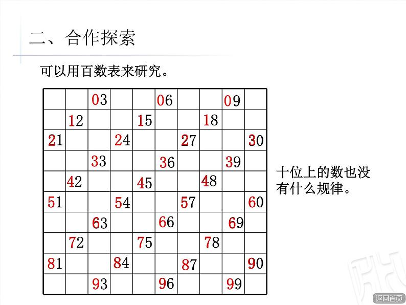 四年级下册数学课件－3.2.2《3的倍数的特征》 ｜青岛版（五年制）第7页