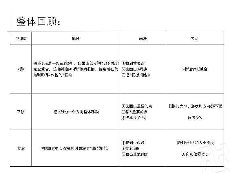 四年级下册数学课件－总复习对称 平移与旋转   ｜青岛版（五年制）第2页