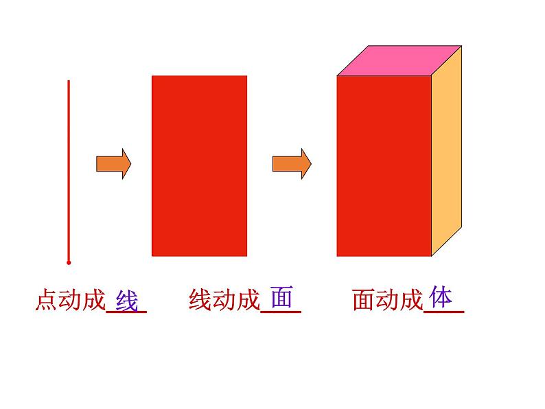 五年级下册数学课件－总复习 图形的认识 ｜青岛版（五年制）第3页