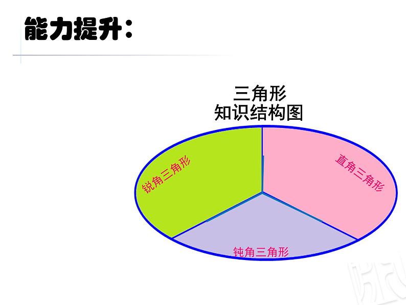 五年级下册数学课件－总复习 图形的认识 ｜青岛版（五年制）第6页