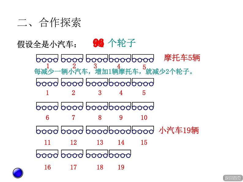 五年级下册数学课件－智慧广场 鸡兔同笼问题 ｜青岛版（五年制）第3页