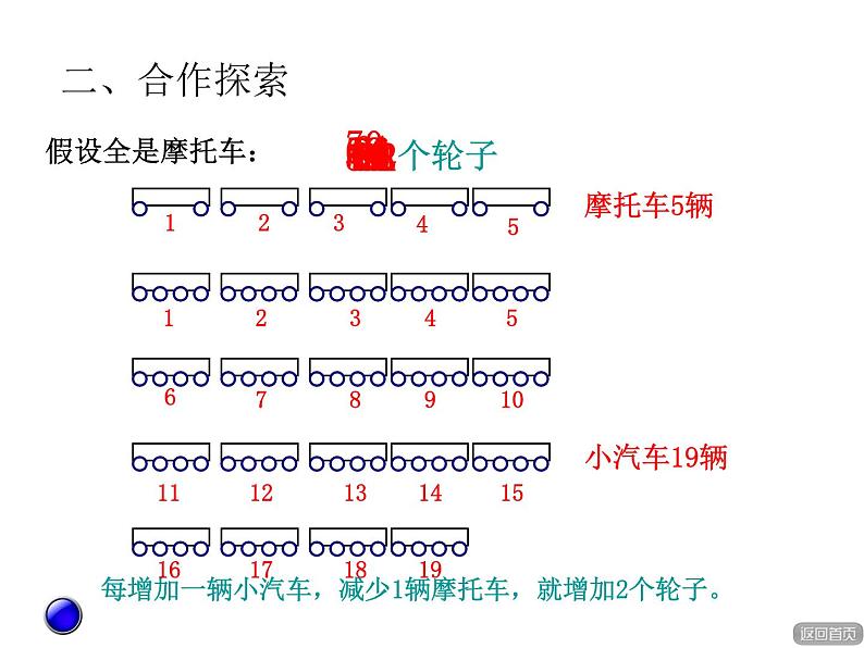 五年级下册数学课件－智慧广场 鸡兔同笼问题 ｜青岛版（五年制）第4页