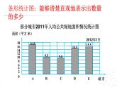 五年级下册数学课件－7.2统计图的选择与应用 ｜青岛版（五年制）