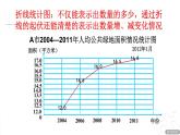 五年级下册数学课件－7.2统计图的选择与应用 ｜青岛版（五年制）