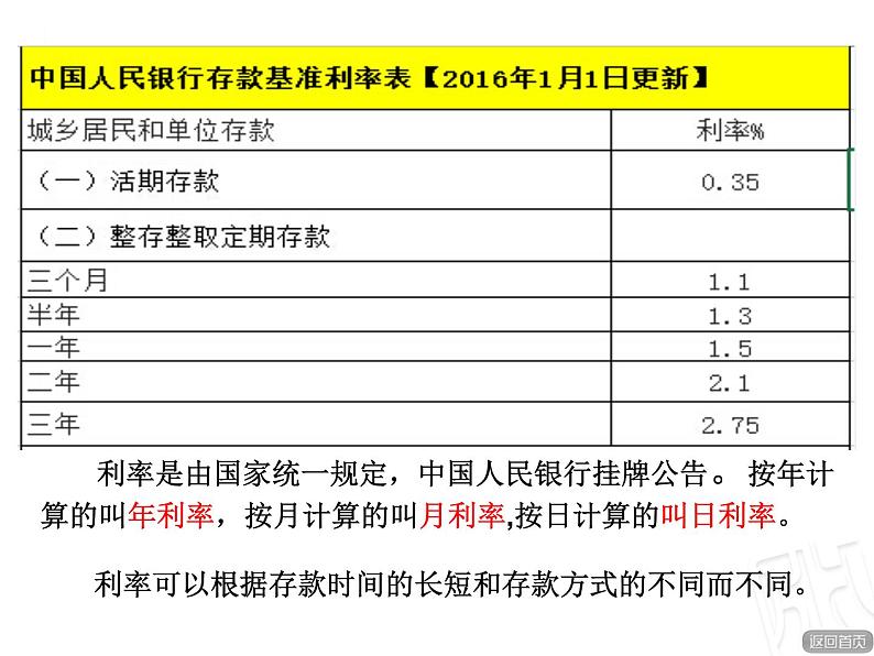 五年级下册数学课件－3.4相关链接 利息 ｜青岛版（五年制）04