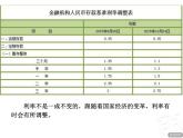 五年级下册数学课件－3.4相关链接 利息 ｜青岛版（五年制）