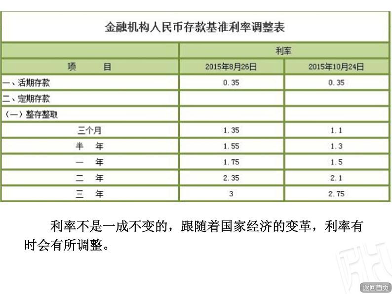 五年级下册数学课件－3.4相关链接 利息 ｜青岛版（五年制）05