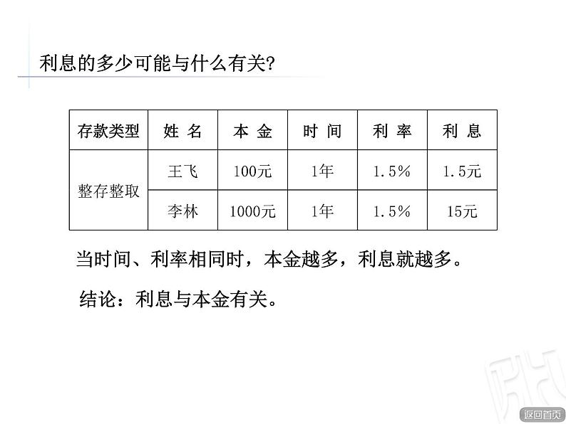 五年级下册数学课件－3.4相关链接 利息 ｜青岛版（五年制）07