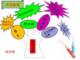 四年级下册数学课件－总复习 简易方程回顾整理  ｜青岛版（五年制）