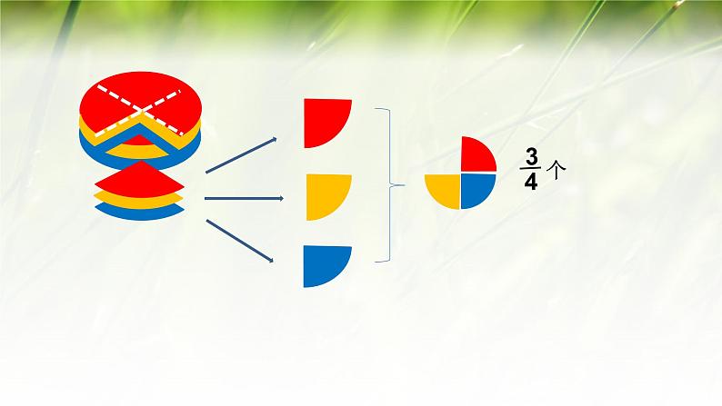 四年级下册数学课件－5.2分数与除法的关系 ｜青岛版（五年制）07