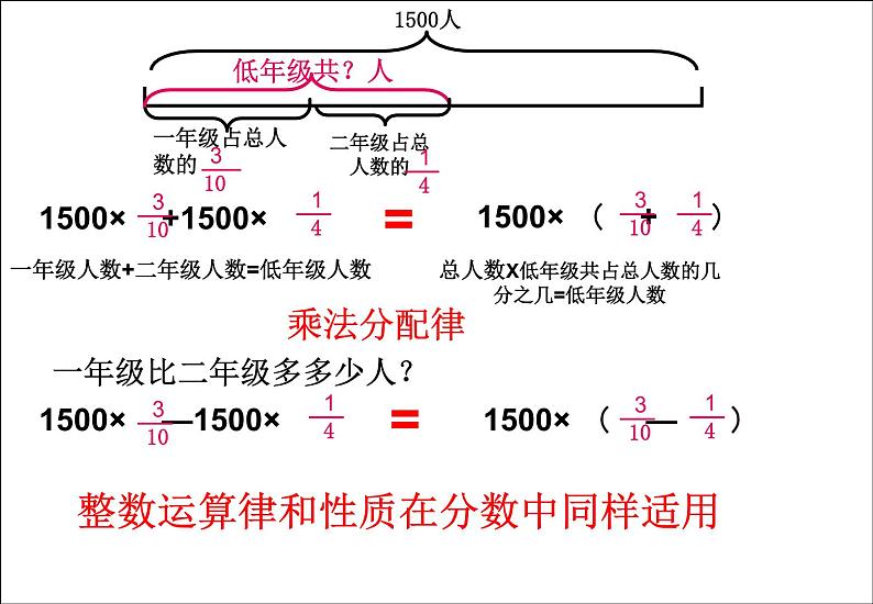 四年级下册数学课件－总复习分数四则混合运算 ｜青岛版（五年制）02