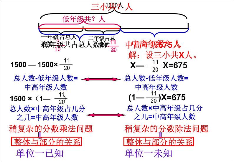 四年级下册数学课件－总复习分数四则混合运算 ｜青岛版（五年制）03