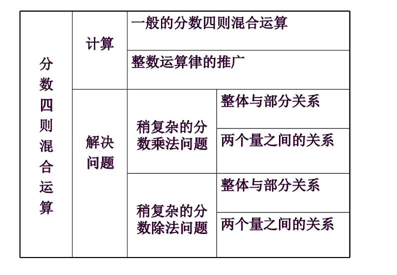 四年级下册数学课件－总复习分数四则混合运算 ｜青岛版（五年制）07