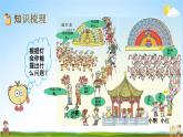 青岛版六年制数学一年级下册《7-6 回顾整理》课堂教学课件PPT