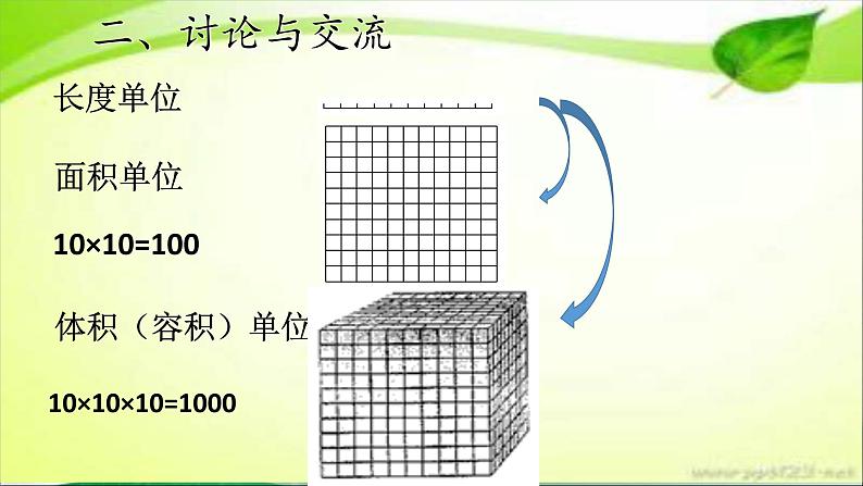 五年级下册数学课件－总复习 量 与 计 量 ｜青岛版（五年制）第5页