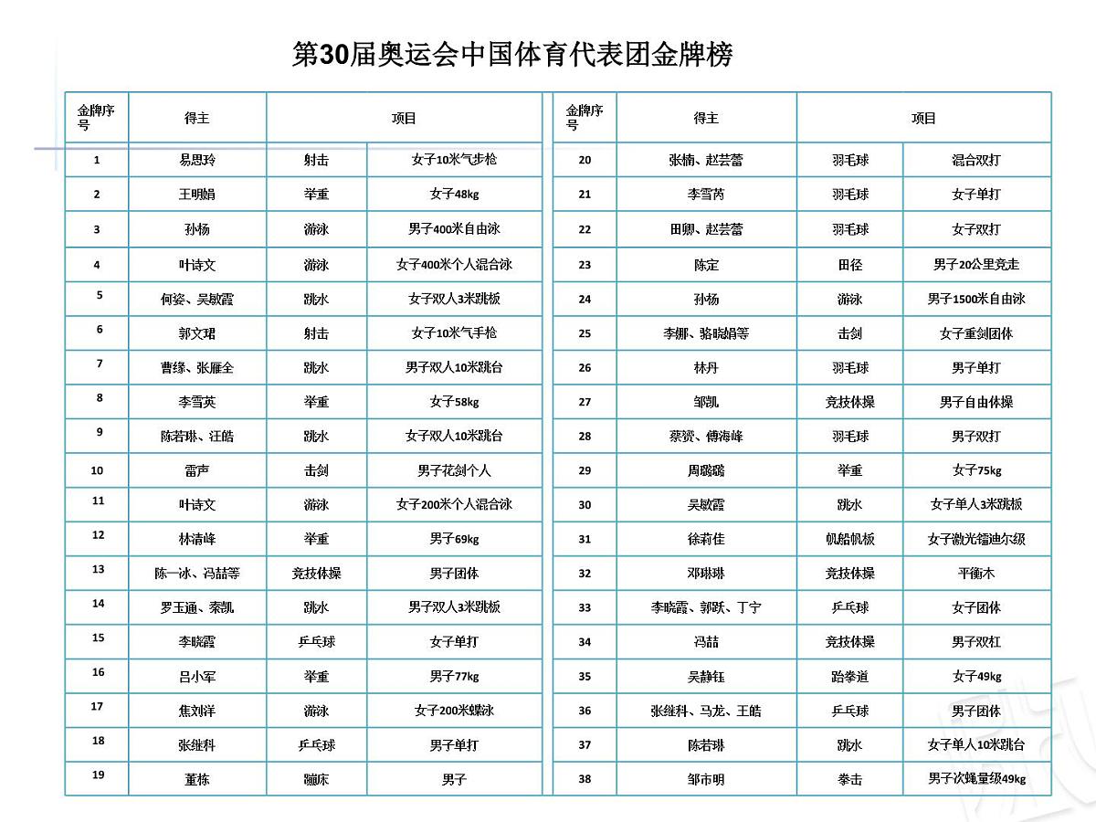 五年级下册数学课件－7.1扇形统计图 ｜青岛版（五年制）第4页