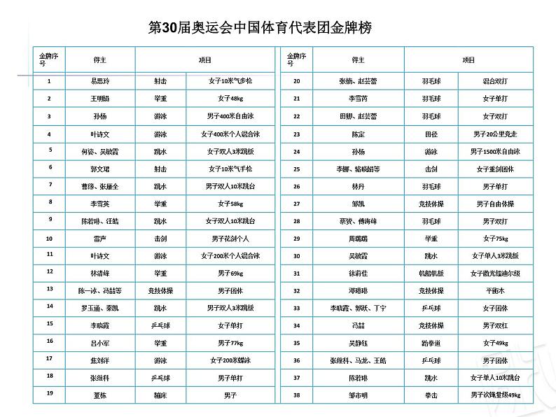 五年级下册数学课件－7.1扇形统计图 ｜青岛版（五年制）第4页