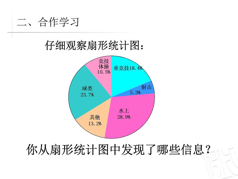 五年级下册数学课件－7.1扇形统计图 ｜青岛版（五年制）第6页