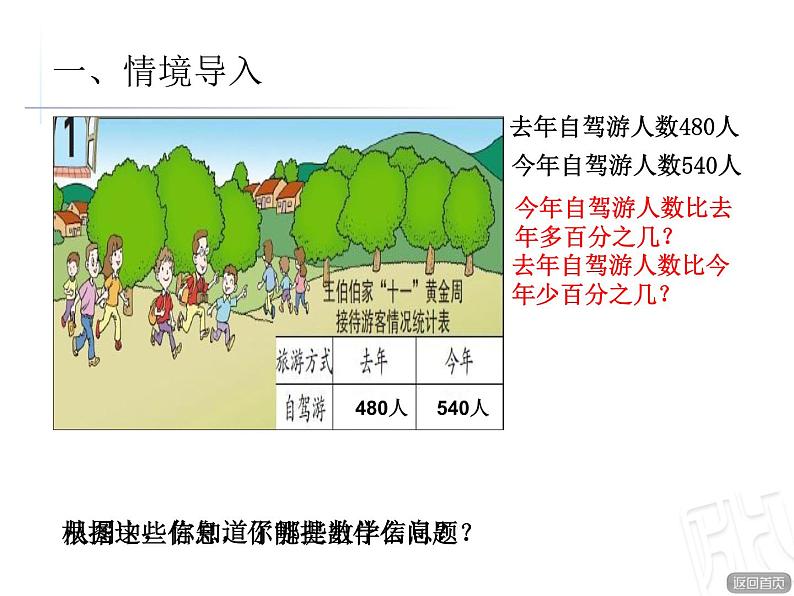 五年级下册数学课件－3.2百分数应用题2 ｜青岛版（五年制）第2页